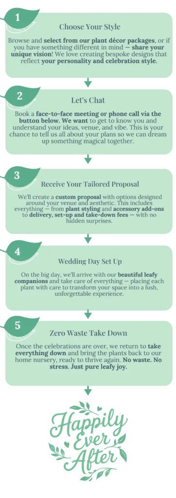 How It Works New Image