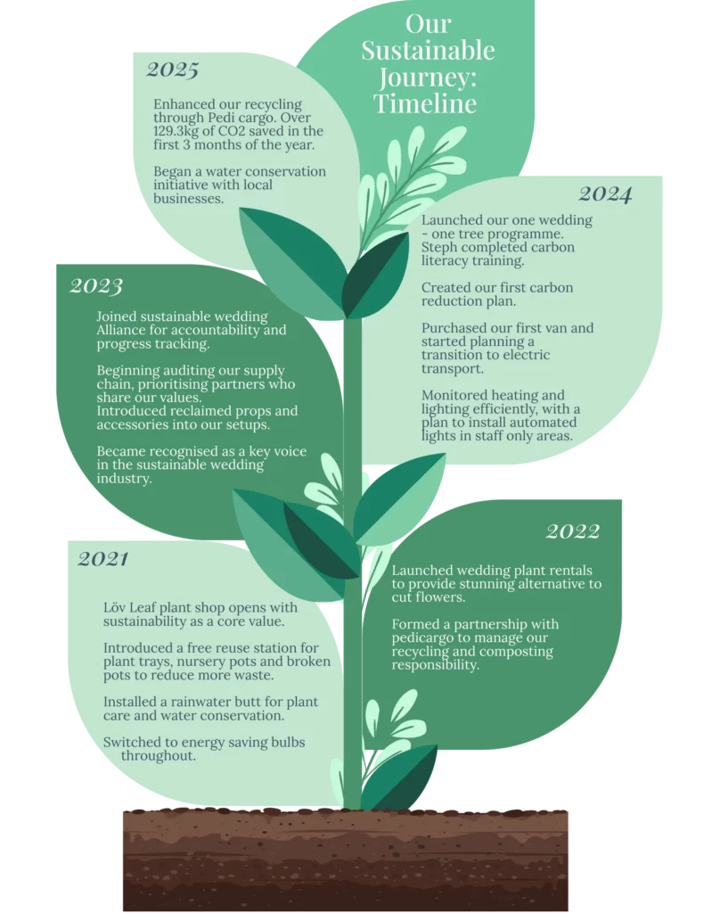 sustainability img desktop