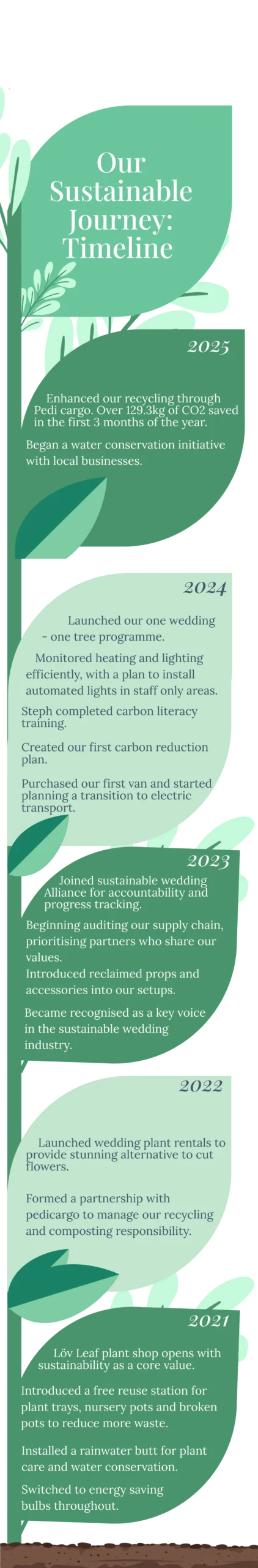 sustainability img mobile scaled